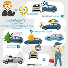 Bảo hiểm xe ô tô là gì? Những điều bạn cần biết trước khi mua